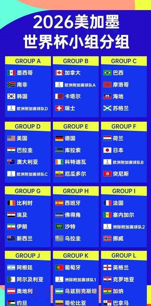 2026世界杯强队排名推荐