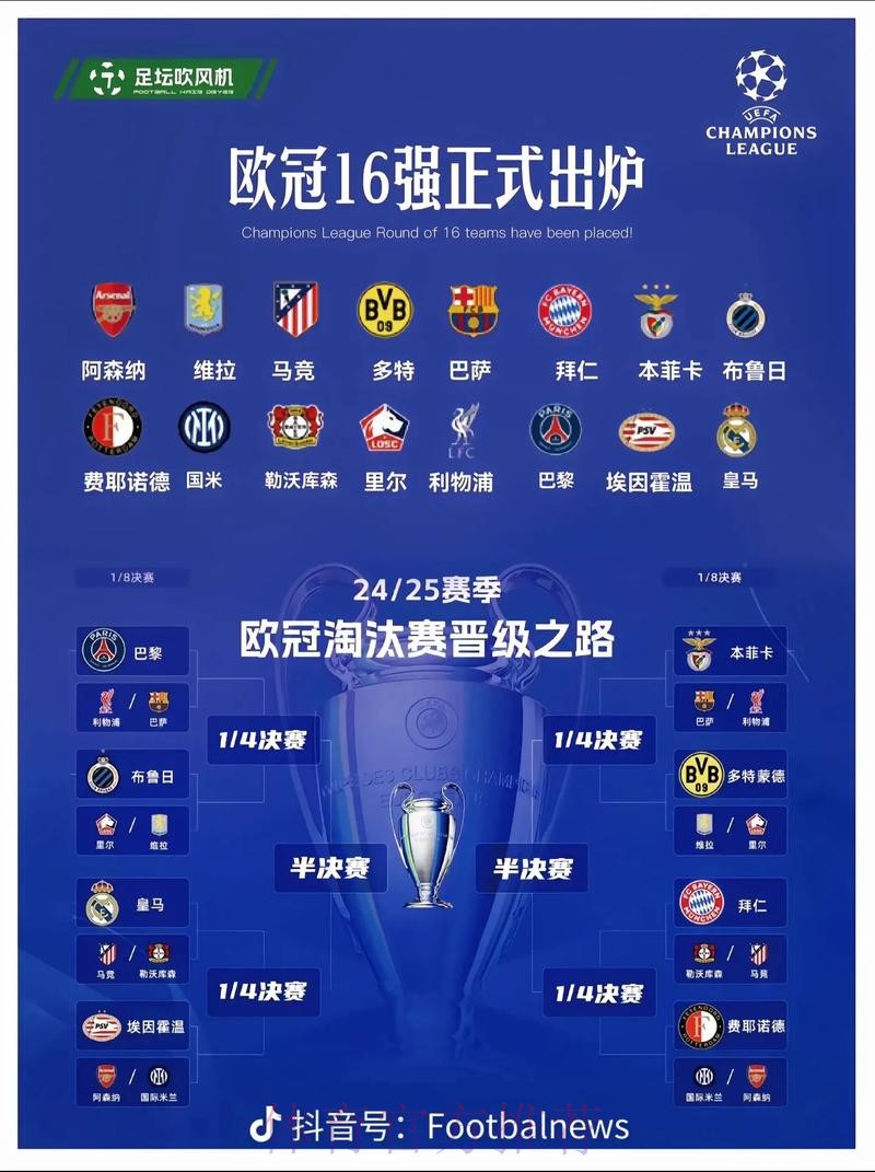 欧冠16强已定14个!米兰明日迎生死战 打平就出线