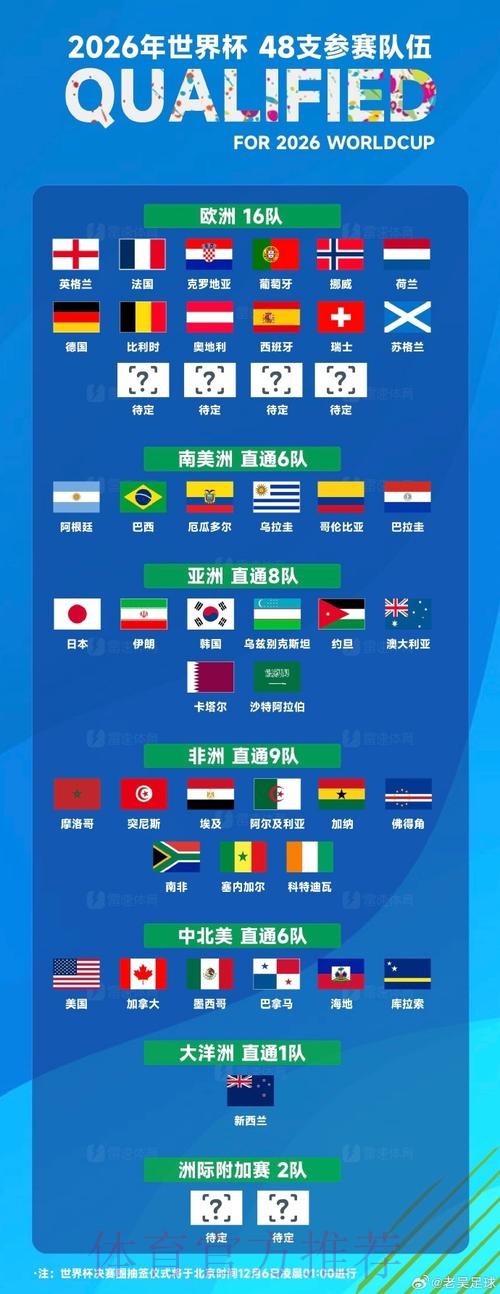 世界杯强队排名入口 世界杯强队排名入口
