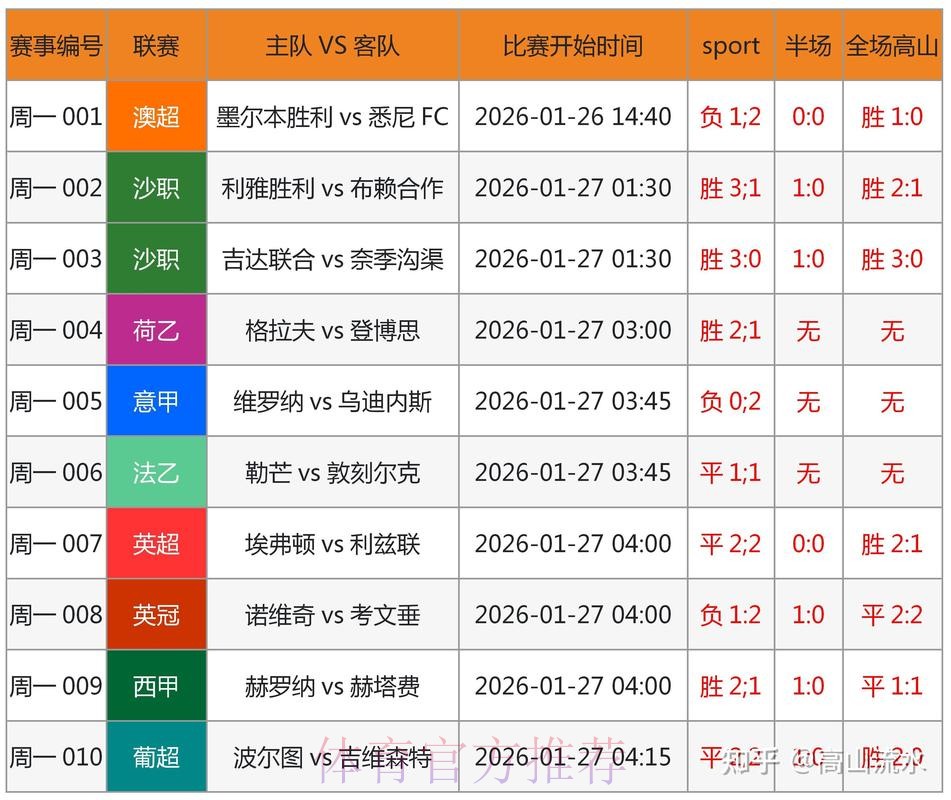 深入解析世界杯滚球分析与最新网址